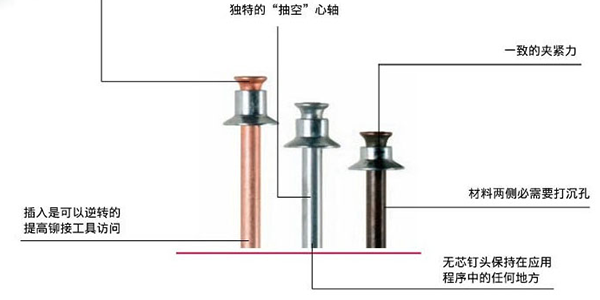 香蕉视频APP在线播放使用的平头拉钉的工作原理是什么？[91香蕉下载导航香蕉视频APP在线播放]