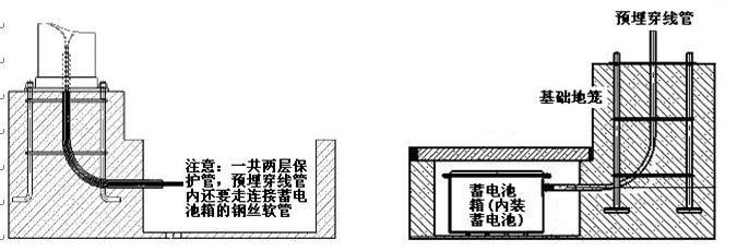91香蕉下载导航照明太陽能路燈蓄電池預埋示意圖