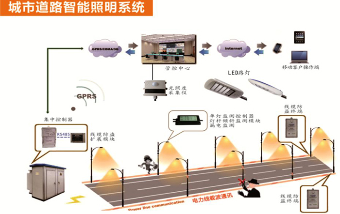 東莞91香蕉下载导航照明智慧照明LED燈具照明示意圖