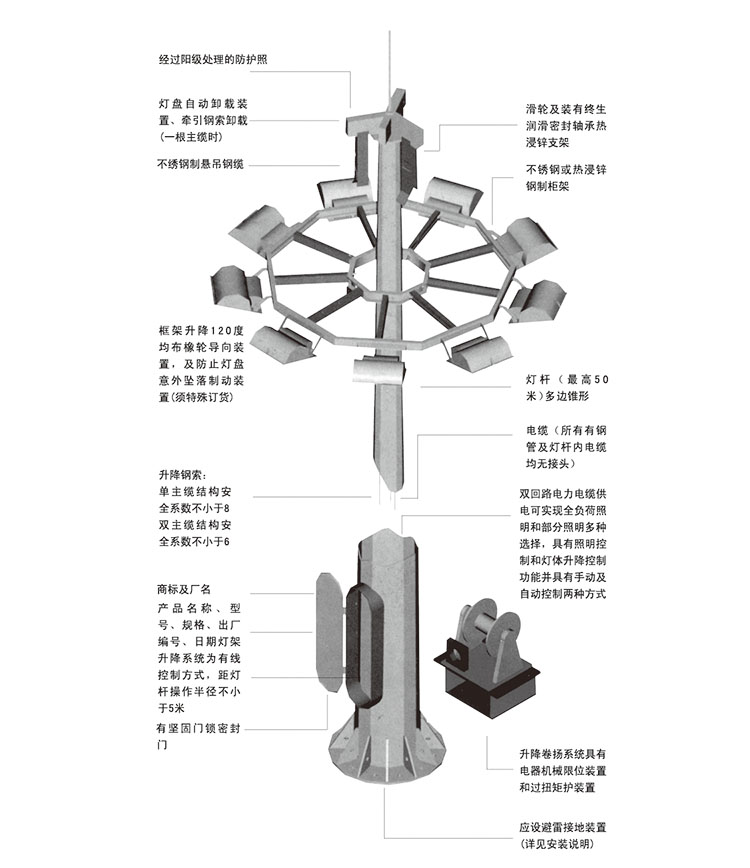 東莞91香蕉下载导航照明升降式廣場香蕉视频APP在线播放結構示意圖