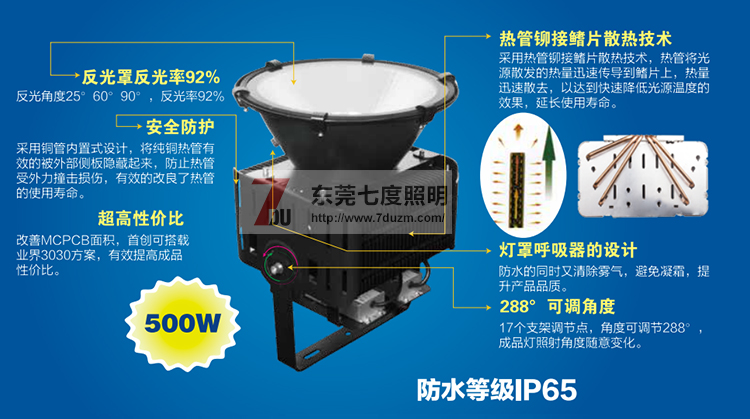 91香蕉下载导航照明LED投光燈燈體結構圖解