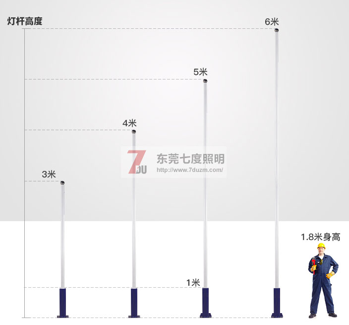 東莞91香蕉下载导航照明3-6米大小香蕉在线视频观看高度參考圖片